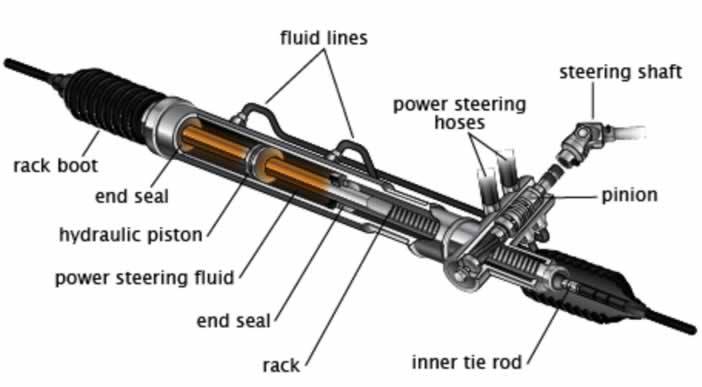 57700-4L000 Hydraulic Power Steering Rack Auto Steering Gear for HYUNDAI VERNA SOLARIS 577004L000