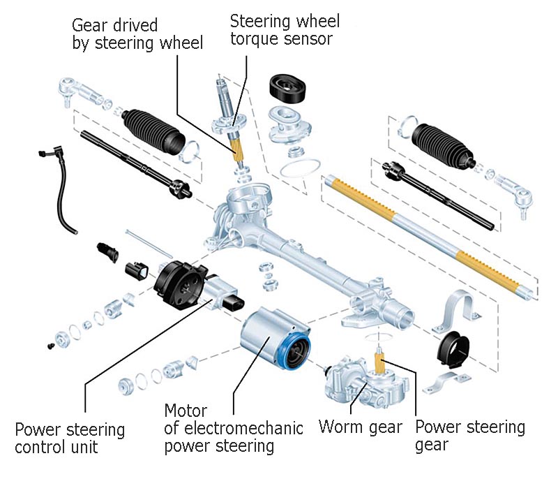 Steering Gear E3B1-3200-A1-B for Ford KA Power Steering Rack and Pinion